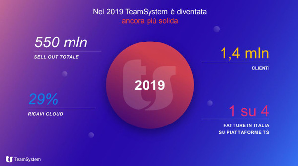 TeamSystem dati